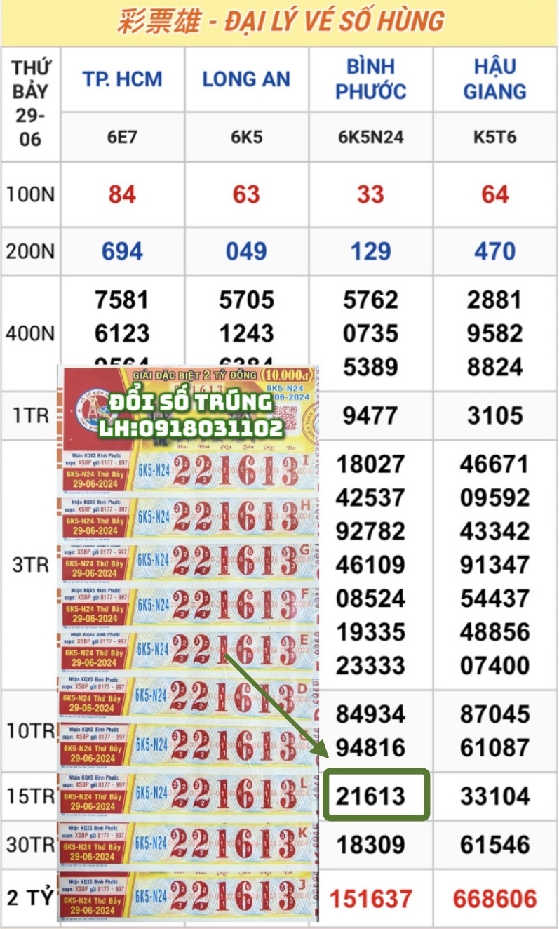 Vé Trúng Thưởng-Thứ Bảy: Ngày 29.06.2024 Bình Phước