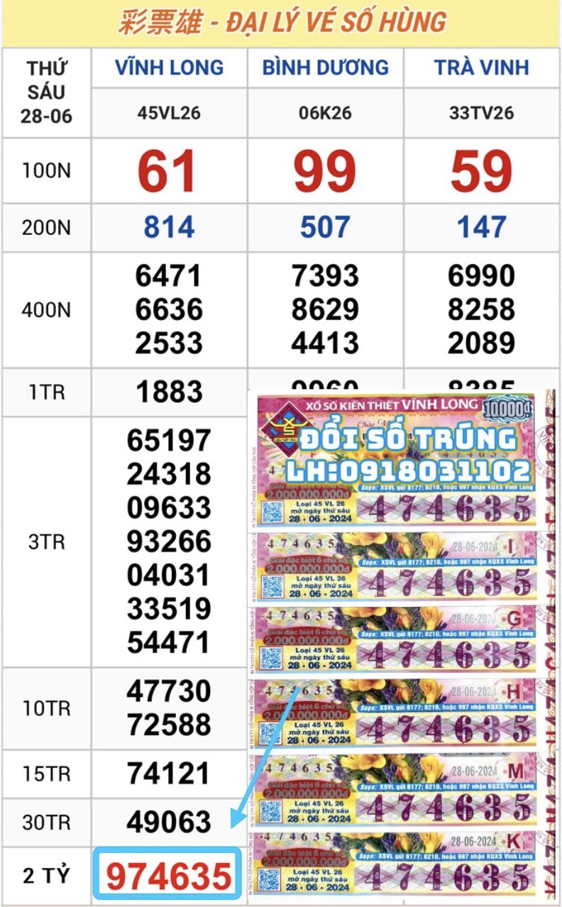 Vé Trúng Thưởng-Thứ Sáu: Ngày 28.06.2024 Vĩnh Long