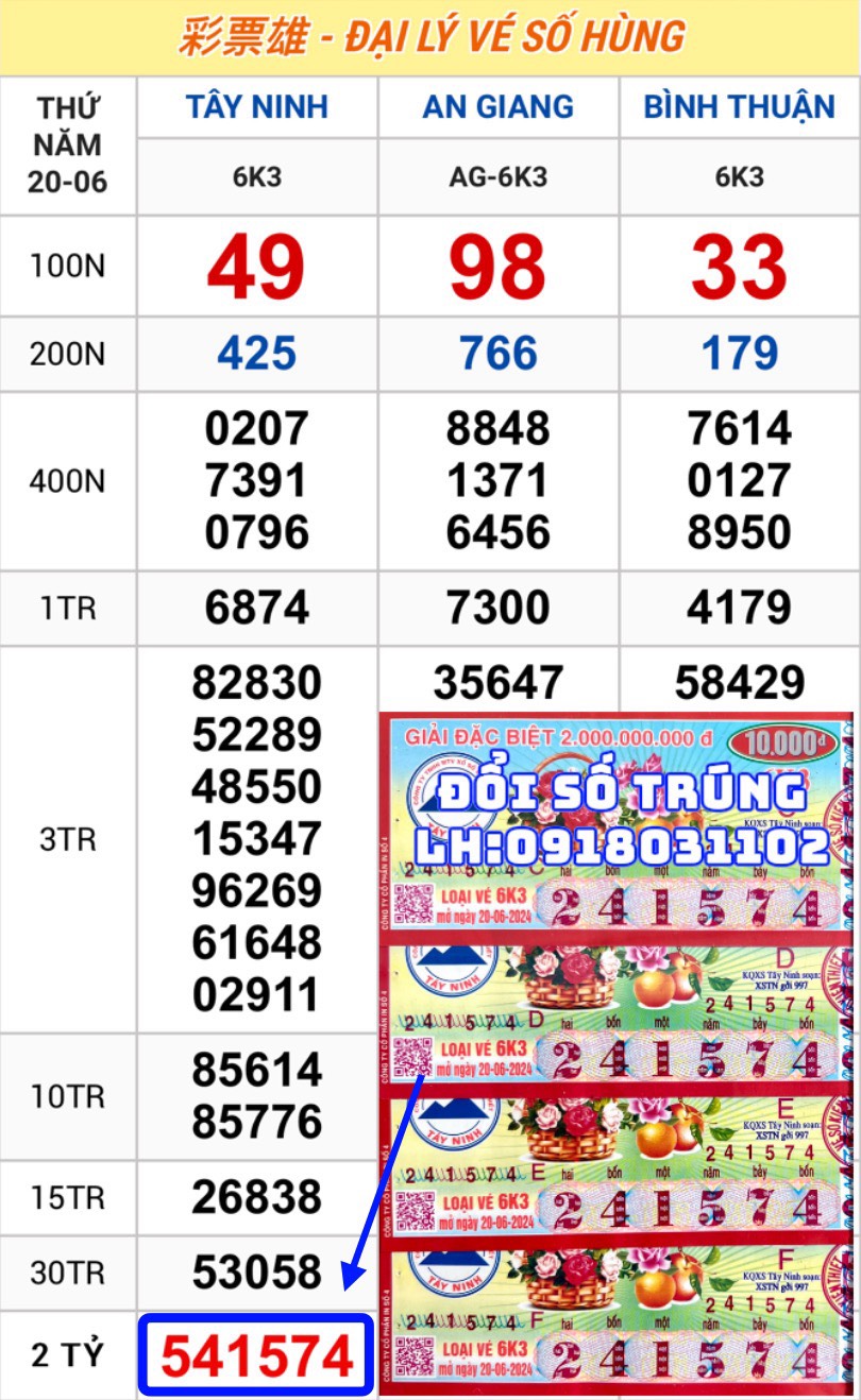 Vé Trúng Thưởng-Thứ năm: .20.06.2024 Tây Ninh
